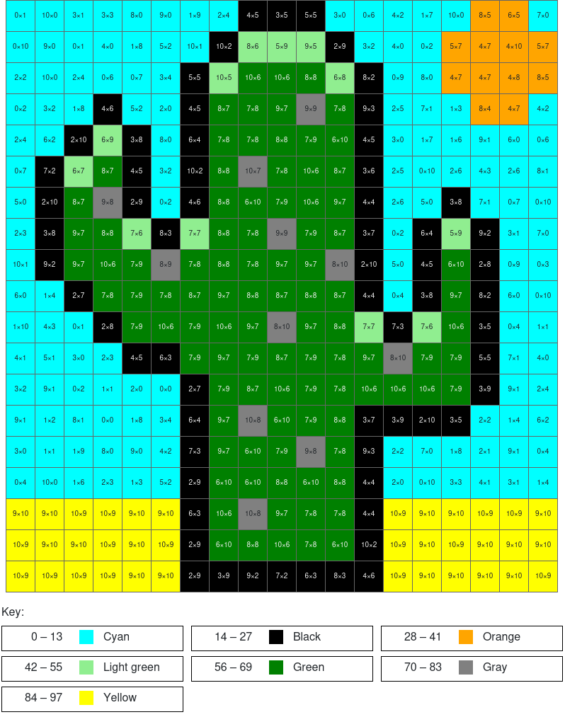 All printable