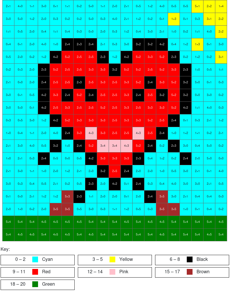All Printable