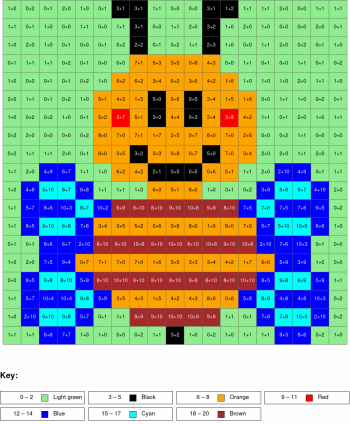 Bee. Addition, arguments from 0 to 10%