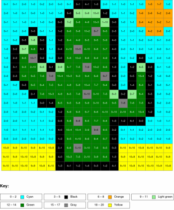 Cactus. Addition, arguments from 0 to 10%