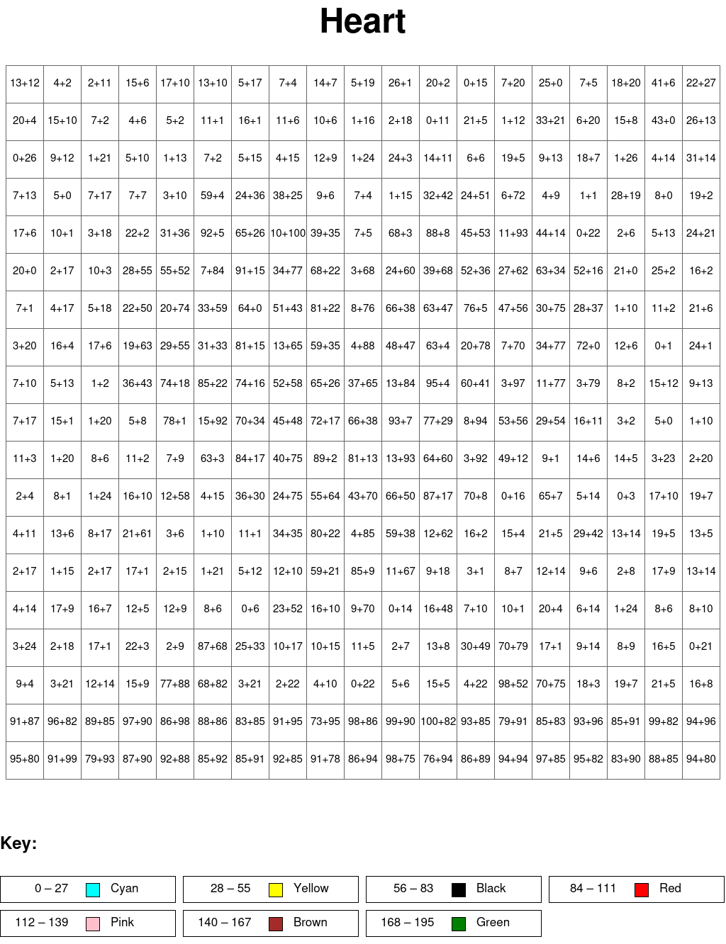 Heart: Addition, arguments from 0 to 100