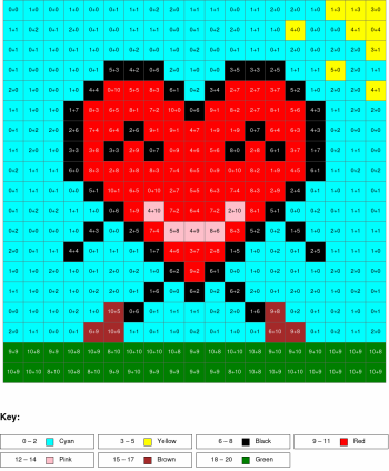 Heart. Addition, arguments from 0 to 10%