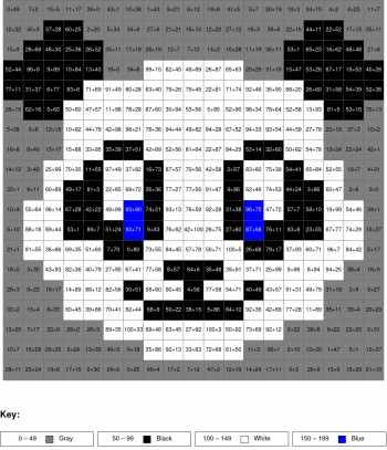 Panda. Addition, arguments from 0 to 100%