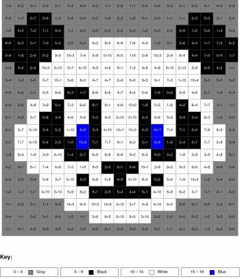 Panda. Addition, arguments from 0 to 10%
