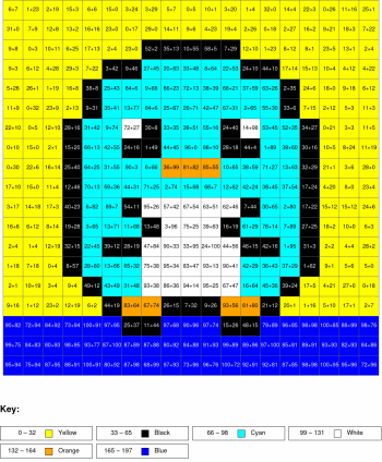 Penguin. Addition, arguments from 0 to 100%