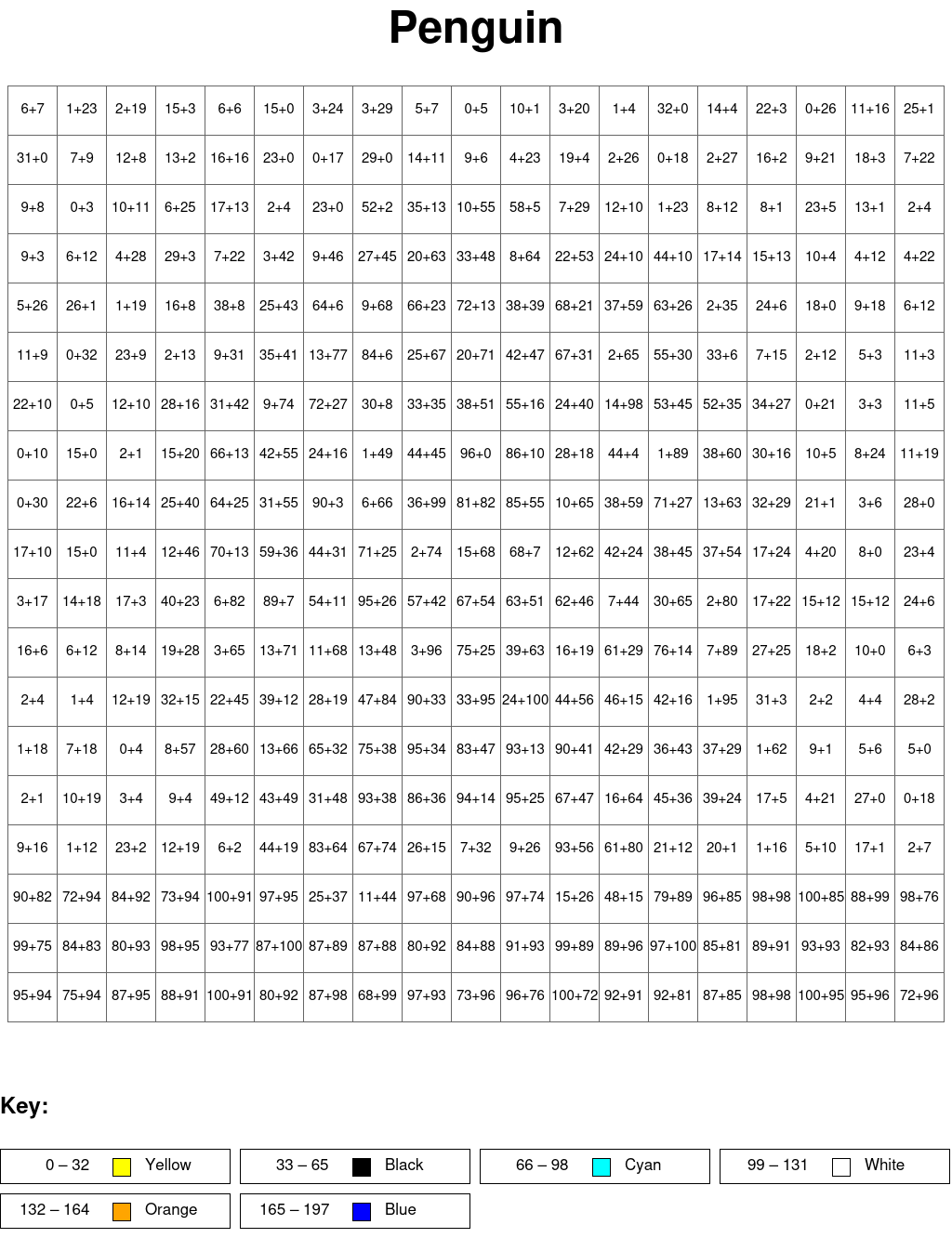 Penguin: Addition, arguments from 0 to 100
