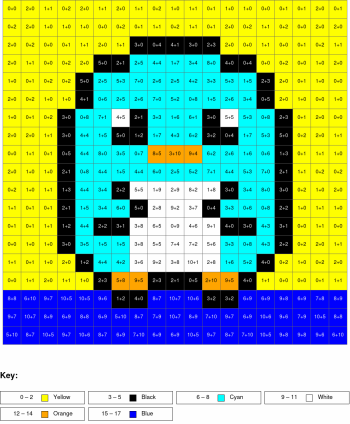 Penguin. Addition, arguments from 0 to 10%