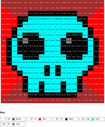 Skull. Addition, arguments from 0 to 100%