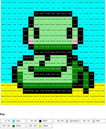 Snake. Addition, arguments from 0 to 100%