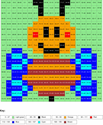 Bee. Addition and subtraction, arguments from 0 to 100, results from 0%