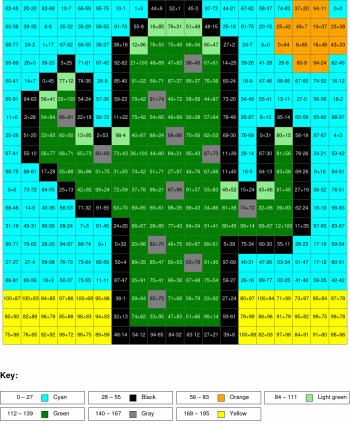 Cactus. Addition and subtraction, arguments from 0 to 100, results from 0%