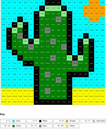 Cactus. Addition and subtraction, arguments from 0 to 10, results from 0%