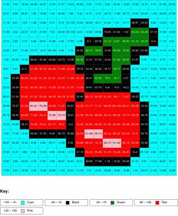 Cherry. Addition and subtraction, arguments from 0 to 100%