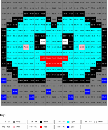 Cloud. Addition and subtraction, arguments from 0 to 100, results from 0%