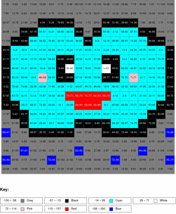 Cloud. Addition and subtraction, arguments from 0 to 100%