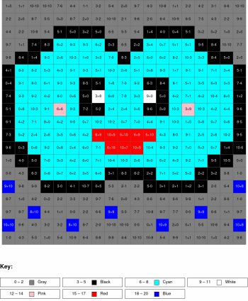 Cloud. Addition and subtraction, arguments from 0 to 10, results from 0%