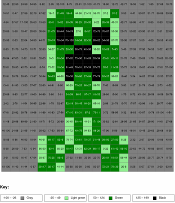 Creeper. Addition and subtraction, arguments from 0 to 100%