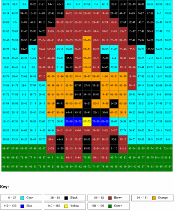 Dog. Addition and subtraction, arguments from 0 to 100, results from 0%