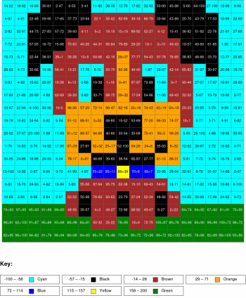 Dog. Addition and subtraction, arguments from 0 to 100%