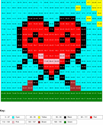 Heart. Addition and subtraction, arguments from 0 to 100, results from 0%