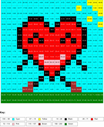 Heart. Addition and subtraction, arguments from 0 to 100%