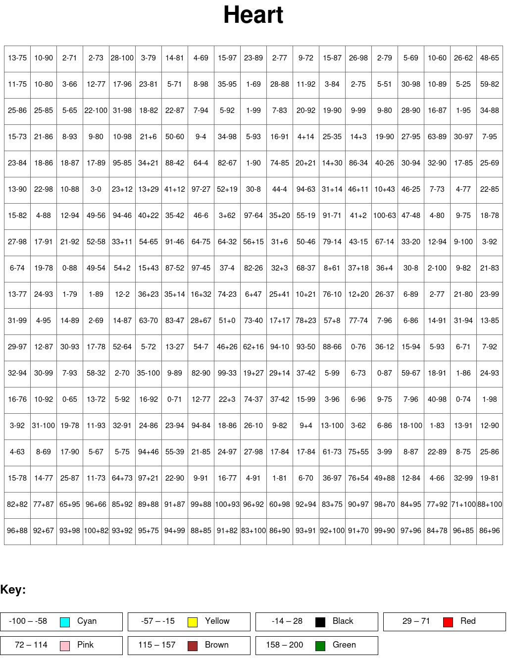 Heart: Addition and subtraction, arguments from 0 to 100