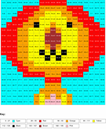 Lion. Addition and subtraction, arguments from 0 to 100, results from 0%