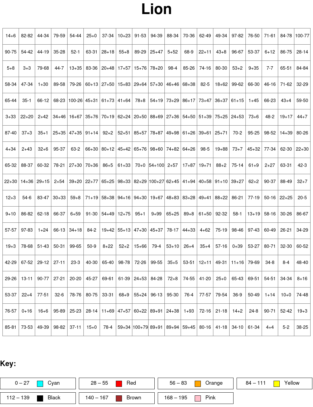 Lion: Addition and subtraction, arguments from 0 to 100, results from 0