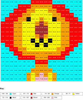 Lion. Addition and subtraction, arguments from 0 to 100%