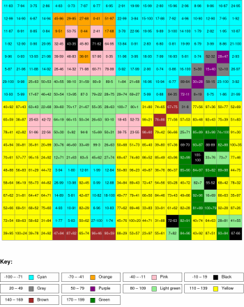 Minecraft knight. Addition and subtraction, arguments from 0 to 100%