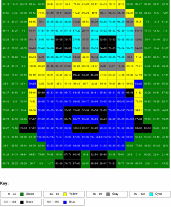 Minion. Addition and subtraction, arguments from 0 to 100, results from 0%