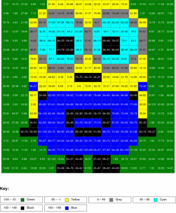 Minion. Addition and subtraction, arguments from 0 to 100%
