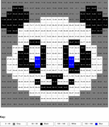 Panda. Addition and subtraction, arguments from 0 to 100, results from 0%