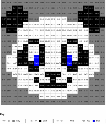 Panda. Addition and subtraction, arguments from 0 to 100%