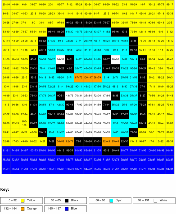 Penguin. Addition and subtraction, arguments from 0 to 100, results from 0%