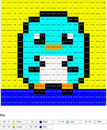 Penguin. Addition and subtraction, arguments from 0 to 100%