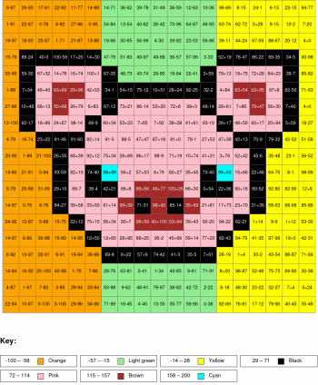 Pig. Addition and subtraction, arguments from 0 to 100%
