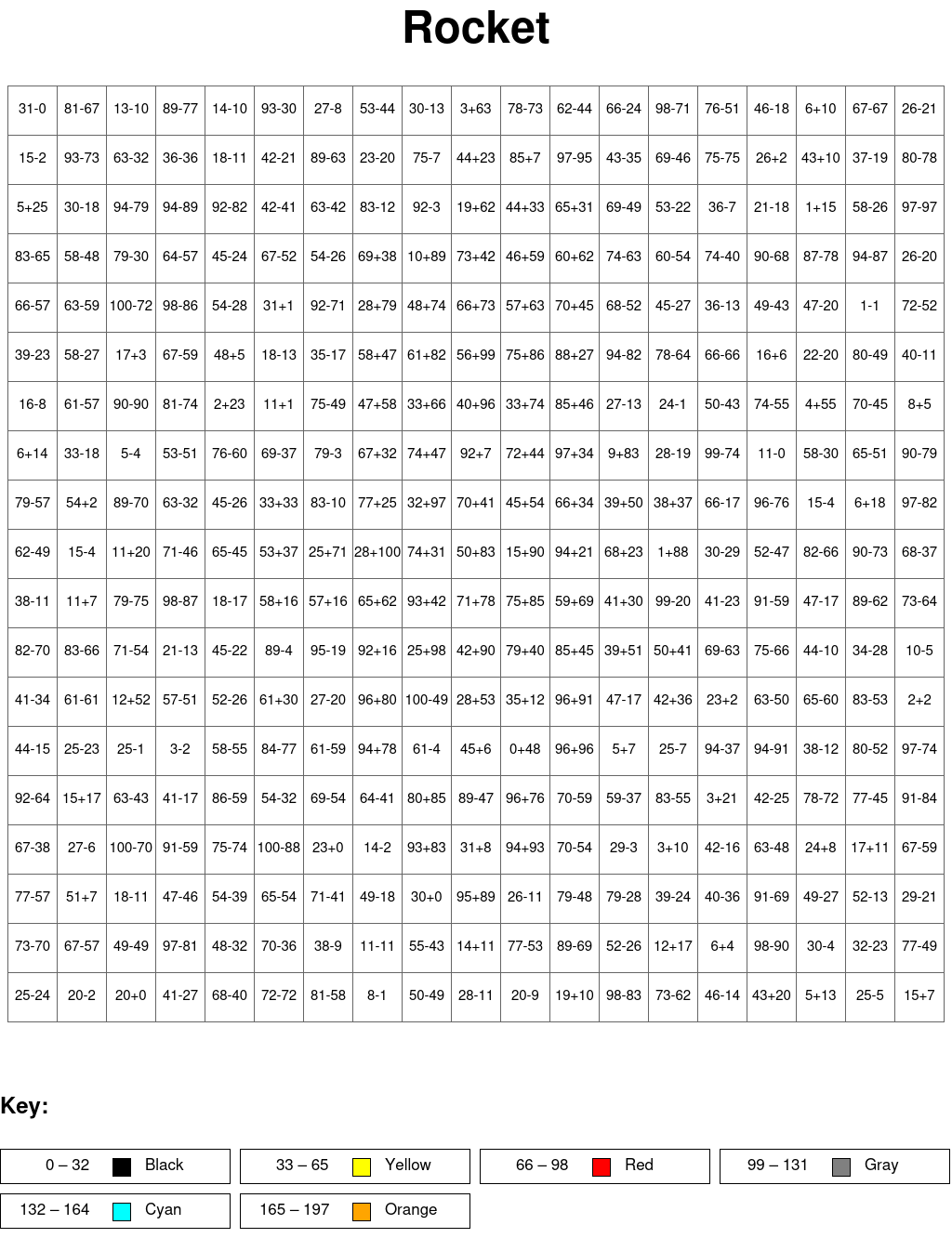 Rocket: Addition and subtraction, arguments from 0 to 100, results from 0