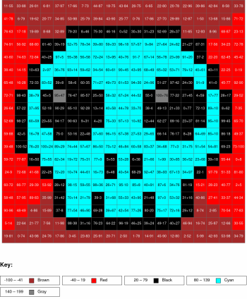 Skull. Addition and subtraction, arguments from 0 to 100%