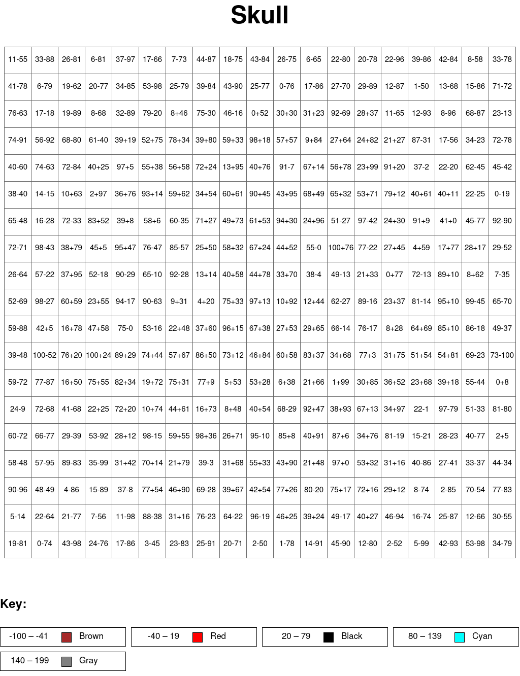 Skull: Addition and subtraction, arguments from 0 to 100