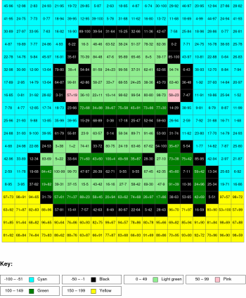 Snake. Addition and subtraction, arguments from 0 to 100%