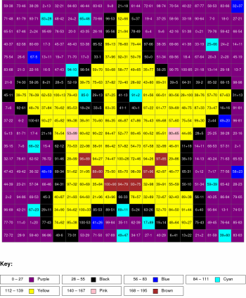Star. Addition and subtraction, arguments from 0 to 100, results from 0%