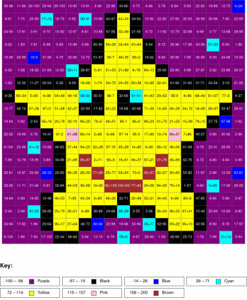 Star. Addition and subtraction, arguments from 0 to 100%