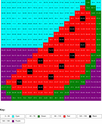 Watermelon. Addition and subtraction, arguments from 0 to 100, results from 0%
