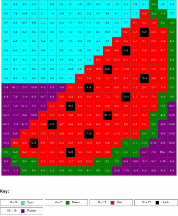 Watermelon. Addition and subtraction, arguments from 0 to 10, results from 0%