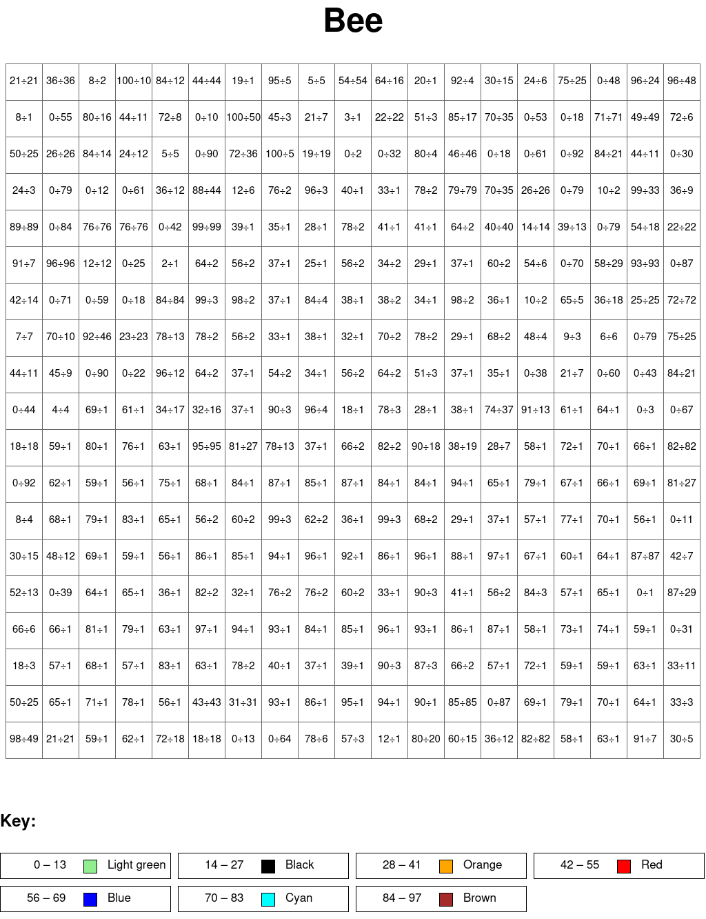 Bee: Division, arguments from 0 to 100