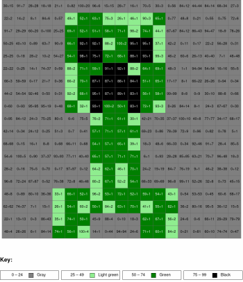 Creeper. Division, arguments from 0 to 100%