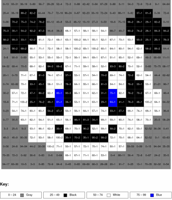Panda. Division, arguments from 0 to 100%