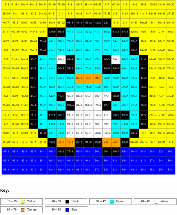 Penguin. Division, arguments from 0 to 100%