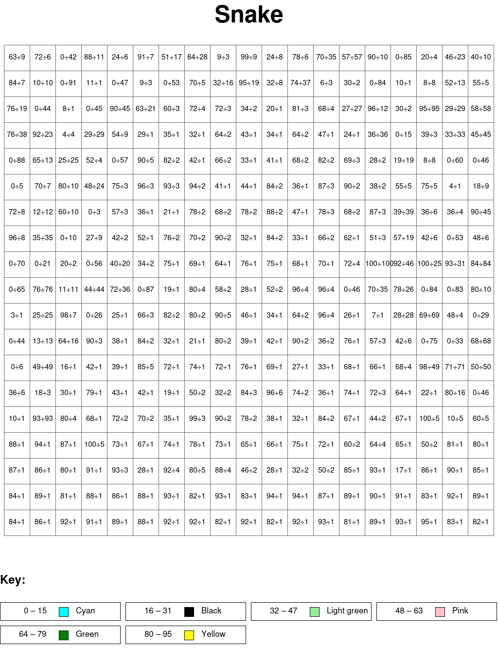 Snake: Division, arguments from 0 to 100